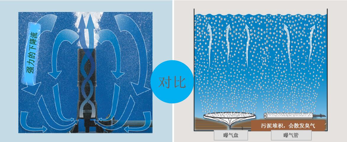 旋流曝氣器運(yùn)行原理